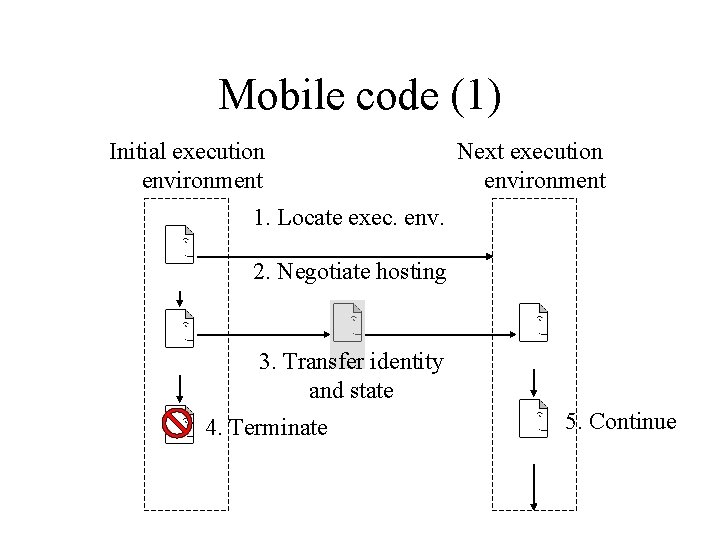 Mobile code (1) Initial execution environment Next execution environment 1. Locate exec. env. 2. Mobile code (1) Initial execution environment Next execution environment 1. Locate exec. env. 2.