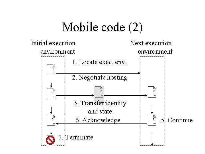 Mobile code (2) Initial execution environment Next execution environment 1. Locate exec. env. 2. Mobile code (2) Initial execution environment Next execution environment 1. Locate exec. env. 2.