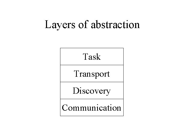 Layers of abstraction Task Transport Discovery Communication Layers of abstraction Task Transport Discovery Communication