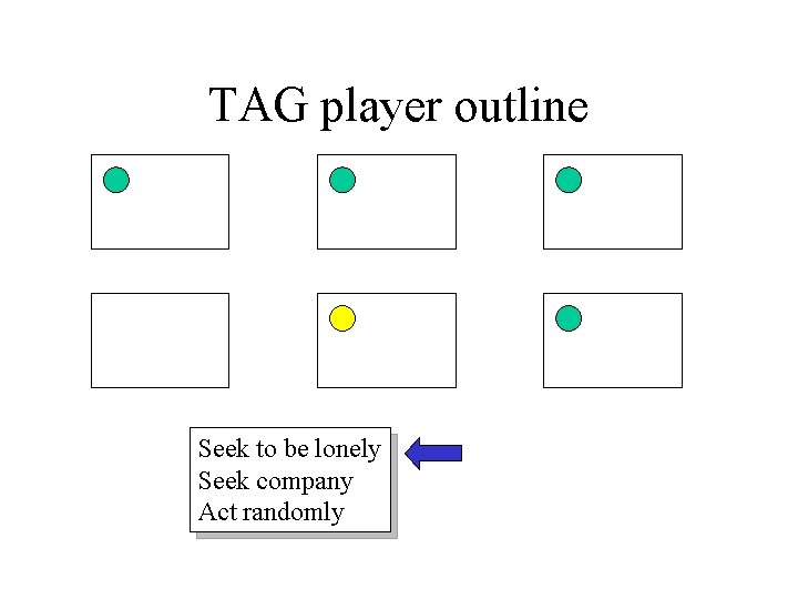 TAG player outline Seek to be lonely Seek company Act randomly TAG player outline Seek to be lonely Seek company Act randomly