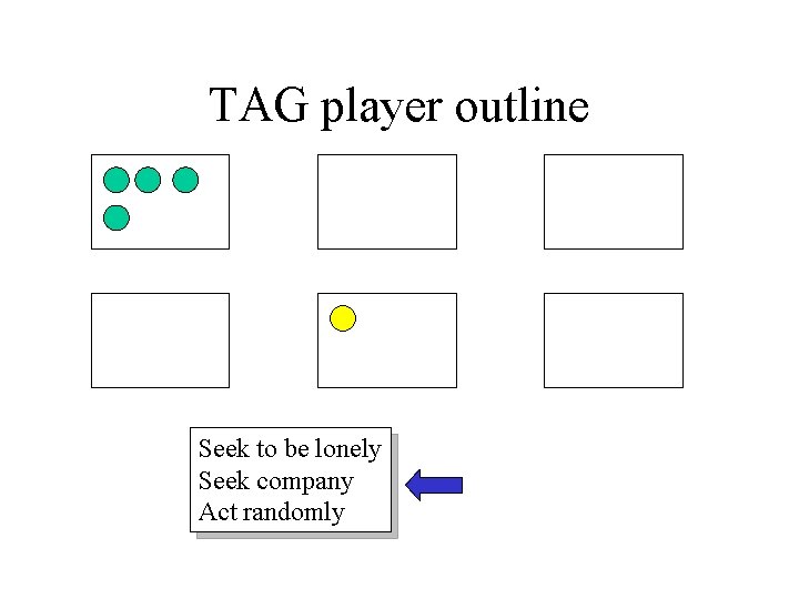 TAG player outline Seek to be lonely Seek company Act randomly TAG player outline Seek to be lonely Seek company Act randomly