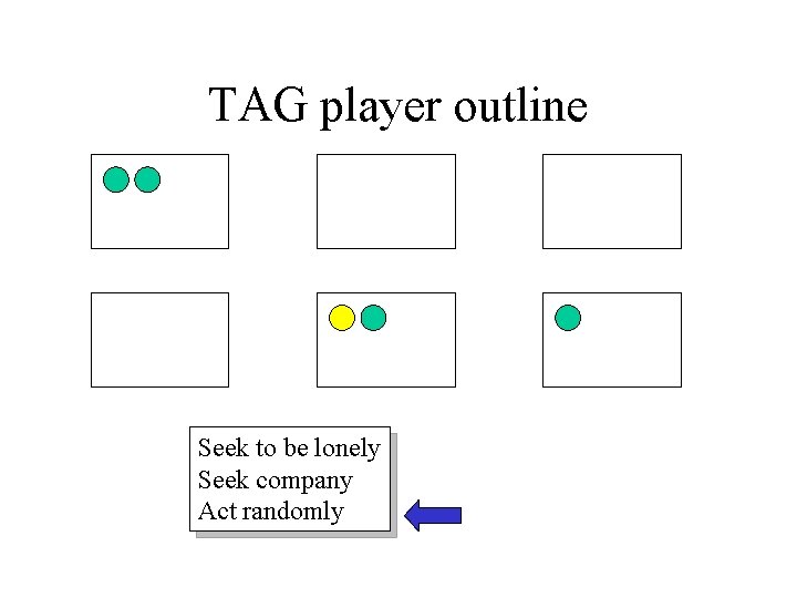TAG player outline Seek to be lonely Seek company Act randomly TAG player outline Seek to be lonely Seek company Act randomly