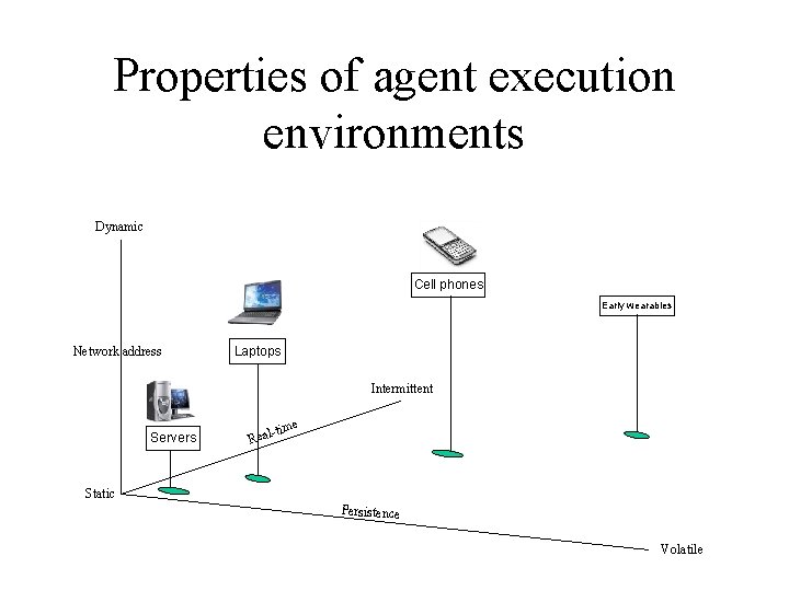 Properties of agent execution environments Dynamic Cell phones Early wearables Network address Laptops Intermittent Properties of agent execution environments Dynamic Cell phones Early wearables Network address Laptops Intermittent