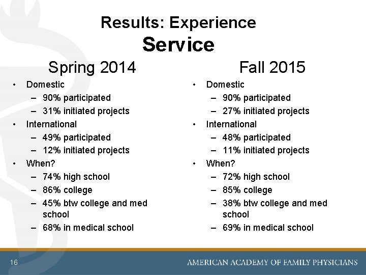 Results: Experience Service Fall 2015 Spring 2014 • • • 16 Domestic – 90%