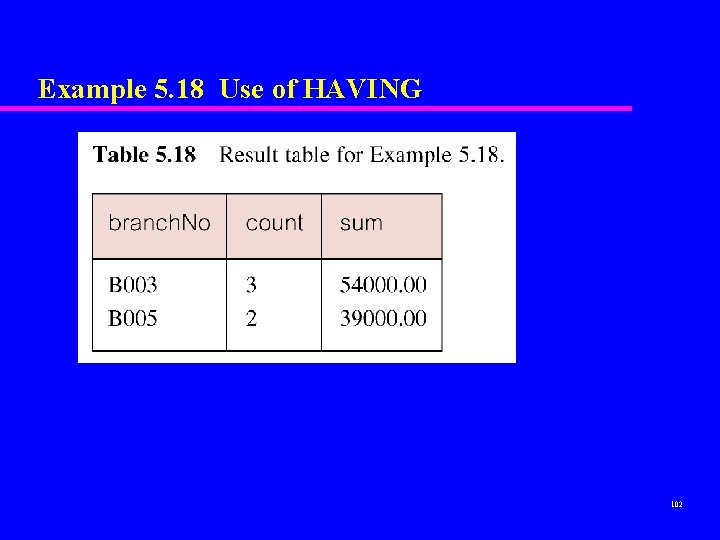 Example 5. 18 Use of HAVING 102 