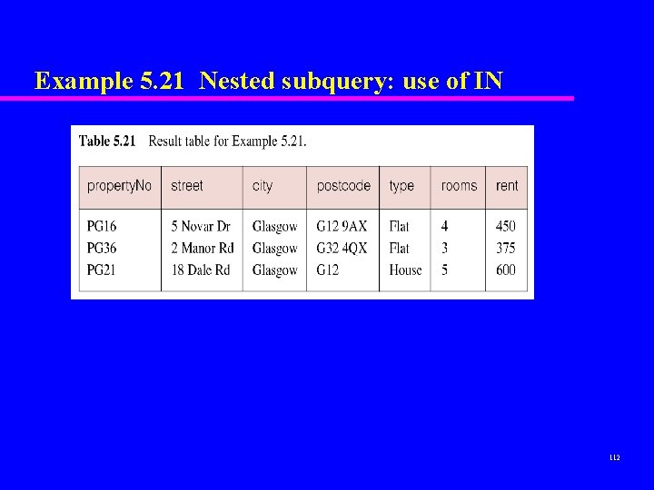 Example 5. 21 Nested subquery: use of IN 112 