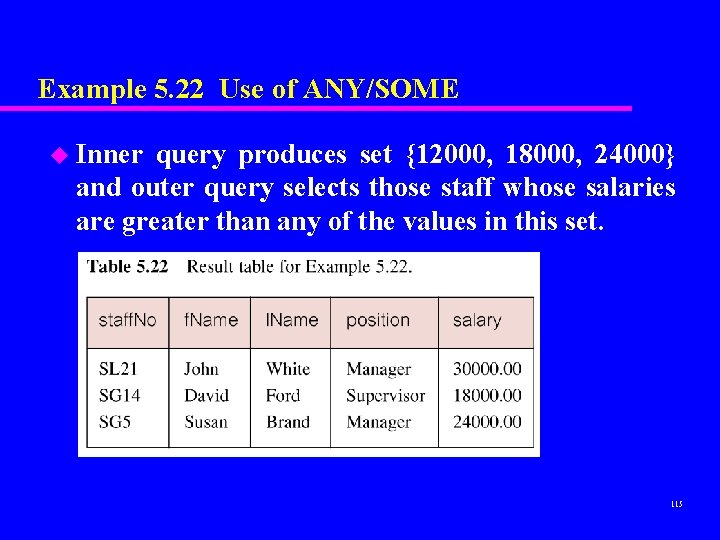 Example 5. 22 Use of ANY/SOME u Inner query produces set {12000, 18000, 24000}