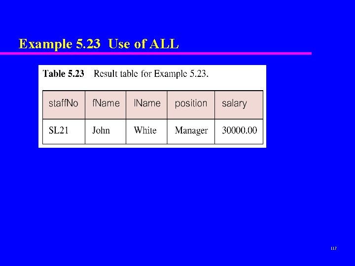 Example 5. 23 Use of ALL 117 