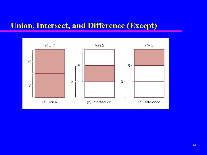 Union, Intersect, and Difference (Except) 138 