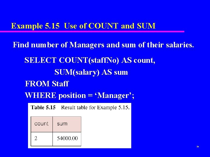 Example 5. 15 Use of COUNT and SUM Find number of Managers and sum