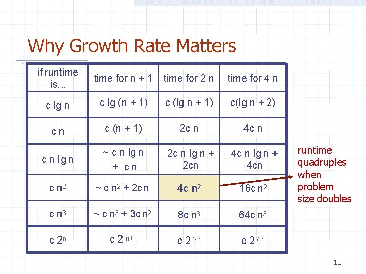 Why Growth Rate Matters if runtime is. . . time for n + 1