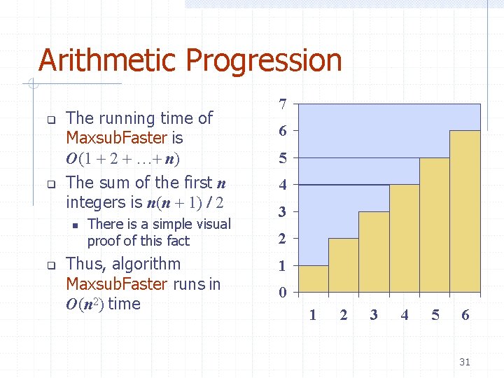 Arithmetic Progression The running time of Maxsub. Faster is O(1 2 … n) The