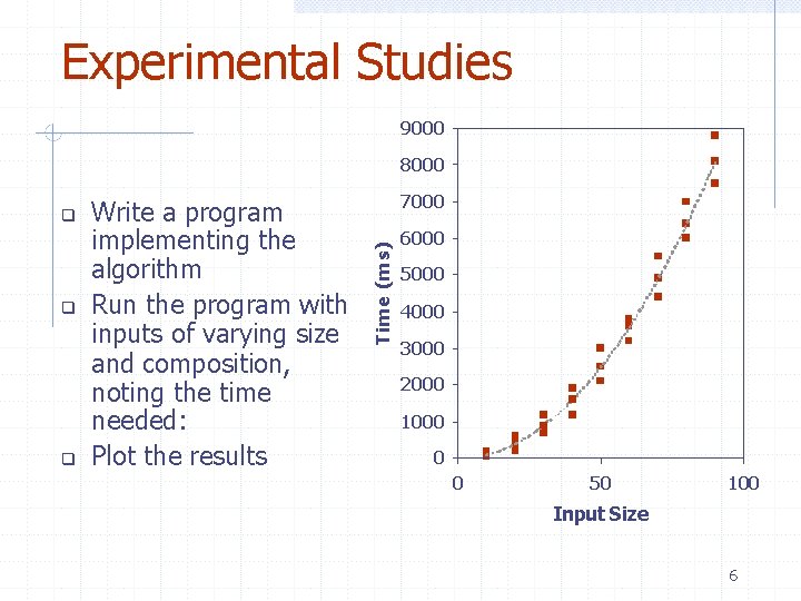 Experimental Studies 9000 8000 Write a program implementing the algorithm Run the program with