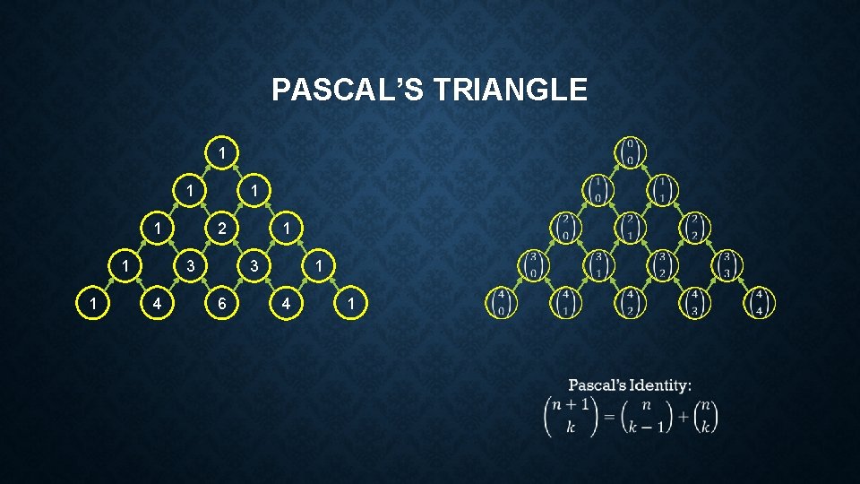 PASCAL’S TRIANGLE 1 1 1 2 3 4 1 3 6 1 4 1