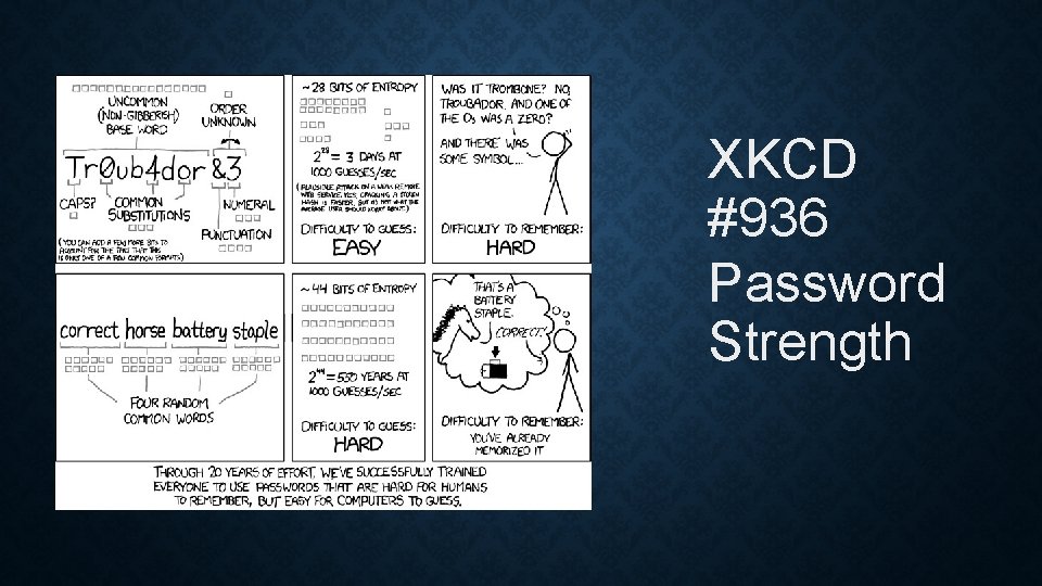 XKCD #936 Password Strength 