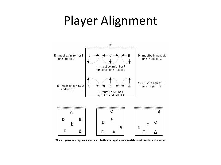 Player Alignment 