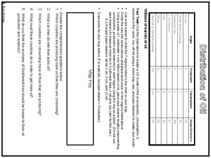 Distribution of Oil *Billions of barrels of oil Your Task: Use the chart above