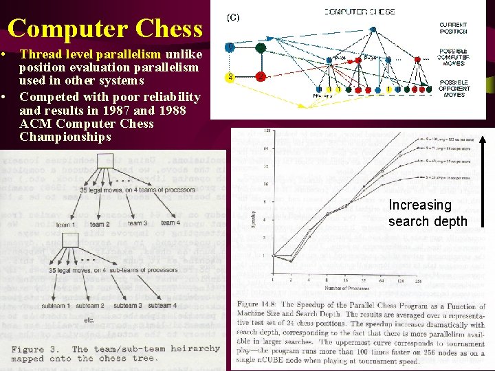 Computer Chess • Thread level parallelism unlike position evaluation parallelism used in other systems