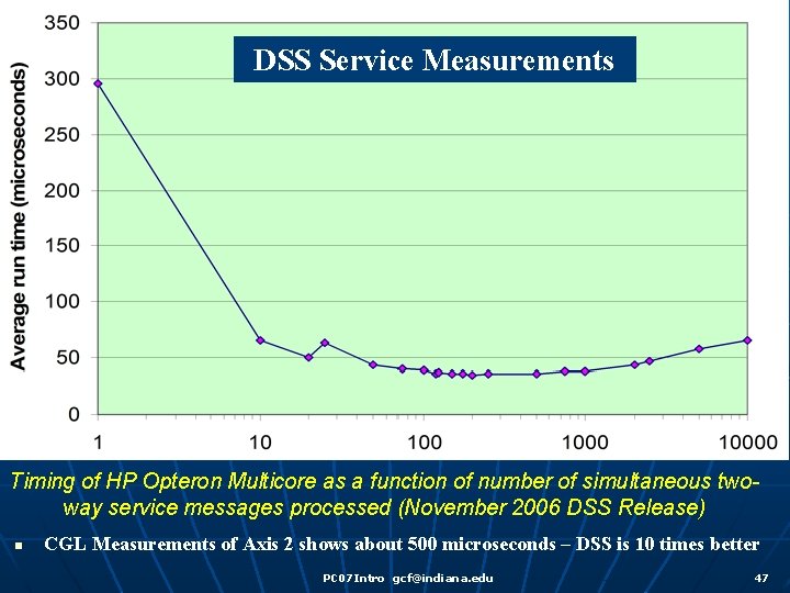 DSS Service Measurements Timing of HP Opteron Multicore as a function of number of