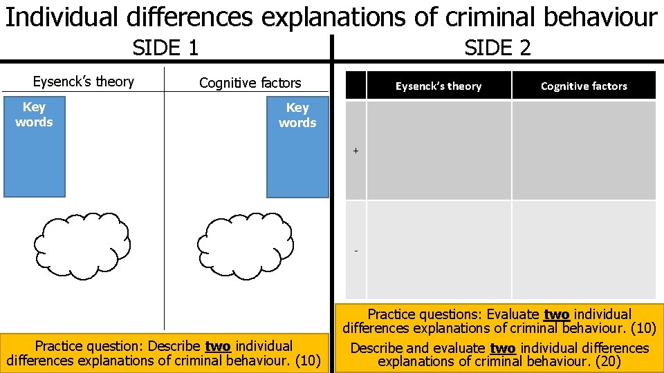 Individual differences explanations of criminal behaviour SIDE 1 Eysenck’s theory Key words SIDE 2