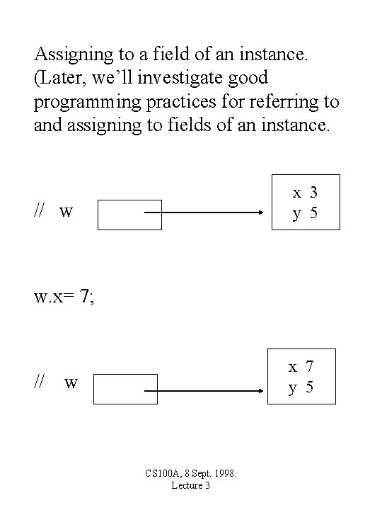 Assigning to a field of an instance. (Later, we’ll investigate good programming practices for