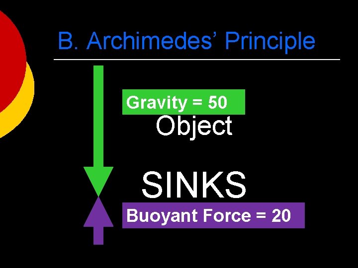 B. Archimedes’ Principle Gravity = 50 Object SINKS Buoyant Force = 20 