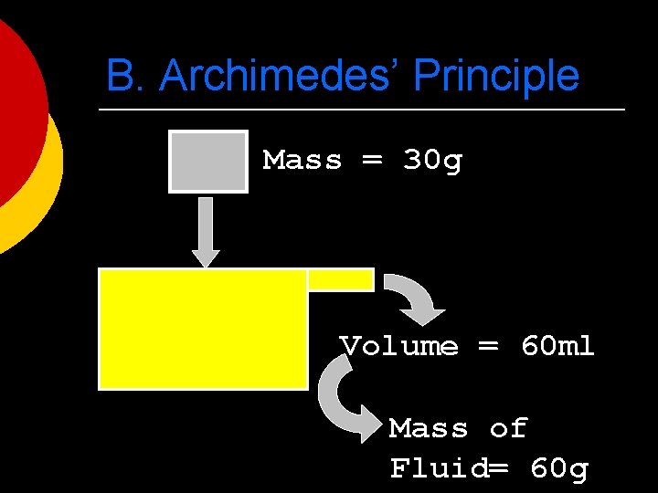 B. Archimedes’ Principle Mass = 30 g Volume = 60 ml Mass of Fluid=