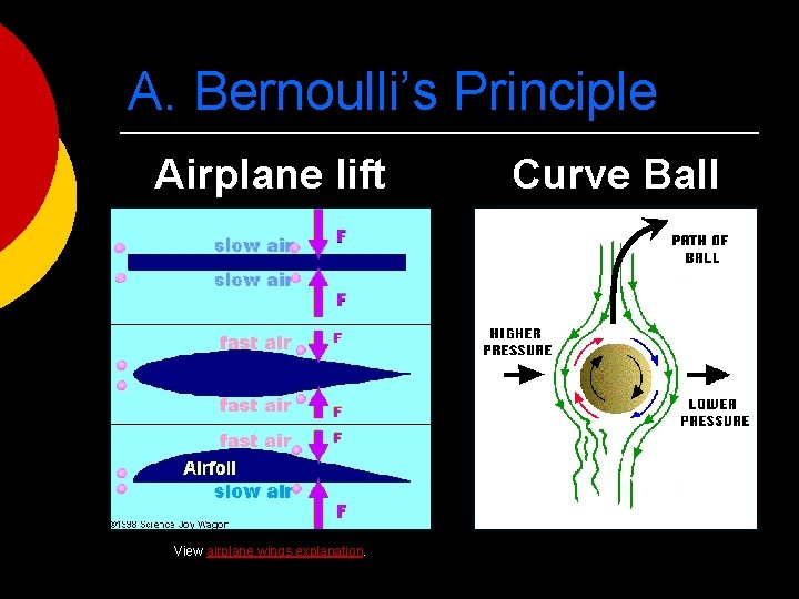 A. Bernoulli’s Principle Airplane lift View airplane wings explanation. Curve Ball 