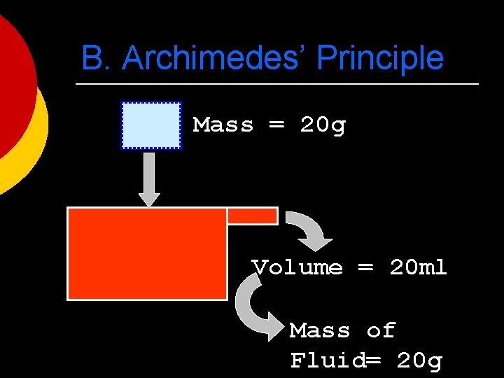 B. Archimedes’ Principle Mass = 20 g Volume = 20 ml Mass of Fluid=