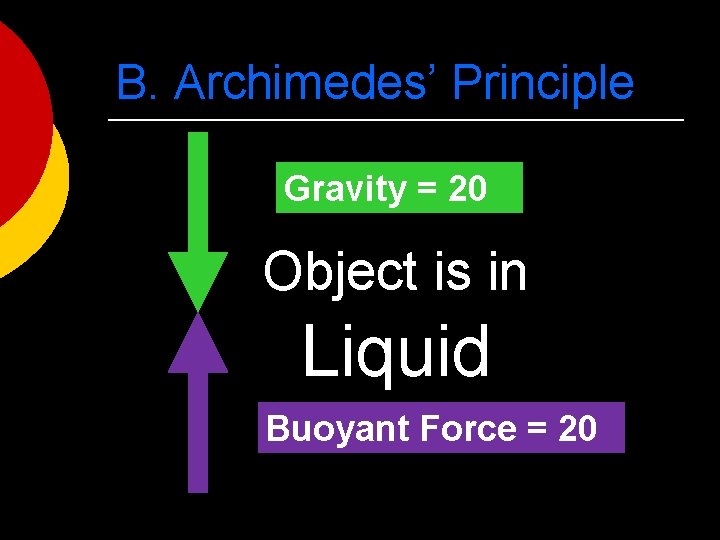 B. Archimedes’ Principle Gravity = 20 Object is in Liquid Buoyant Force = 20