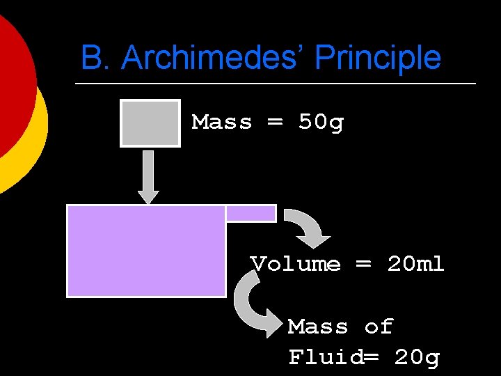 B. Archimedes’ Principle Mass = 50 g Volume = 20 ml Mass of Fluid=