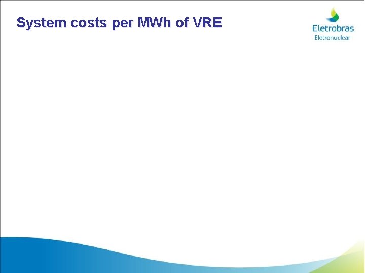 System costs per MWh of VRE 