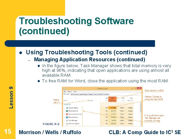 Troubleshooting Software (continued) l Using Troubleshooting Tools (continued) – Managing Application Resources (continued) l