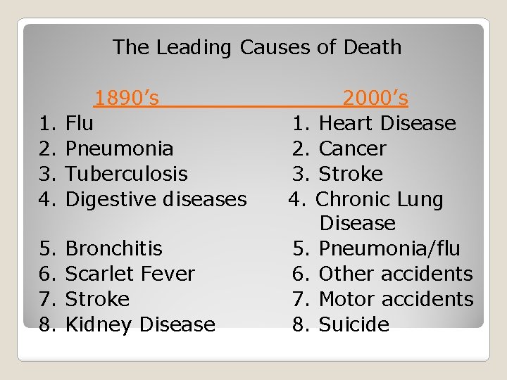 The Leading Causes of Death 1. 2. 3. 4. 1890’s Flu Pneumonia Tuberculosis Digestive