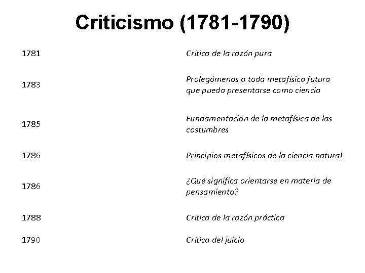 Criticismo (1781 -1790) 1781 Crítica de la razón pura 1783 Prolegómenos a toda metafísica
