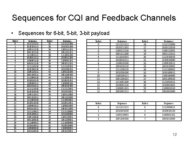 Sequences for CQI and Feedback Channels • Sequences for 6 -bit, 5 -bit, 3