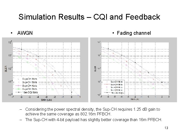 Simulation Results – CQI and Feedback • AWGN • Fading channel – Considering the