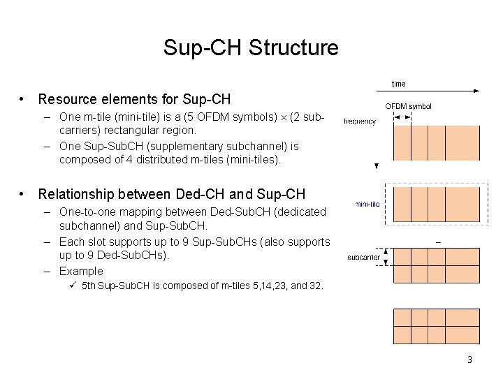 Sup-CH Structure • Resource elements for Sup-CH – One m-tile (mini-tile) is a (5