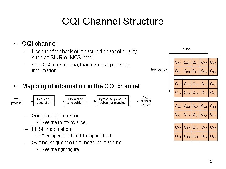 CQI Channel Structure • CQI channel – Used for feedback of measured channel quality