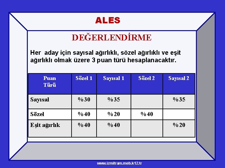 ALES DEĞERLENDİRME Her aday için sayısal ağırlıklı, sözel ağırlıklı ve eşit ağırlıklı olmak üzere