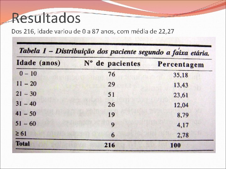 Resultados Dos 216, idade variou de 0 a 87 anos, com média de 22,