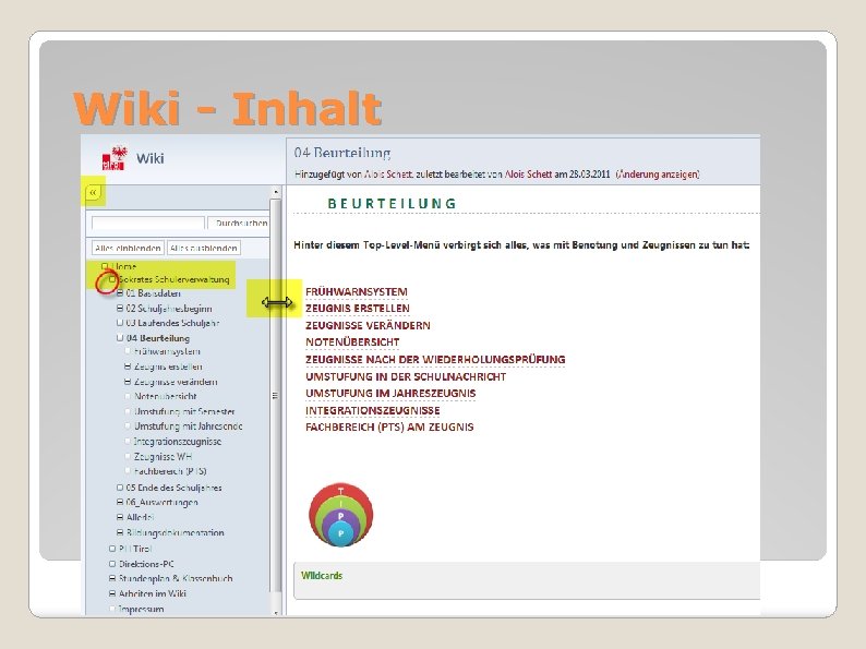 Wiki - Inhalt 