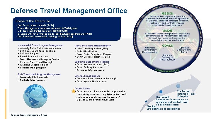 3 Defense Travel Management Office Scope of the Enterprise • • • Do. D