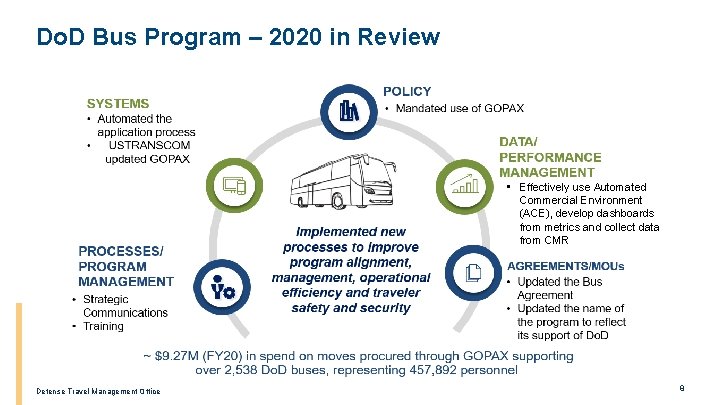 Do. D Bus Program – 2020 in Review • Effectively use Automated Commercial Environment