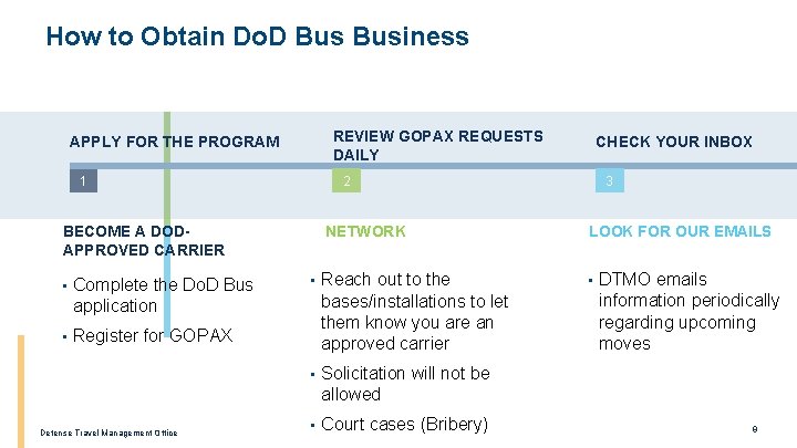 How to Obtain Do. D Business REVIEW GOPAX REQUESTS DAILY APPLY FOR THE PROGRAM