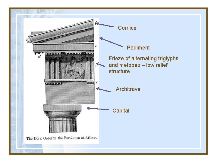 Cornice Pediment Frieze of alternating triglyphs and metopes – low relief structure Architrave Capital