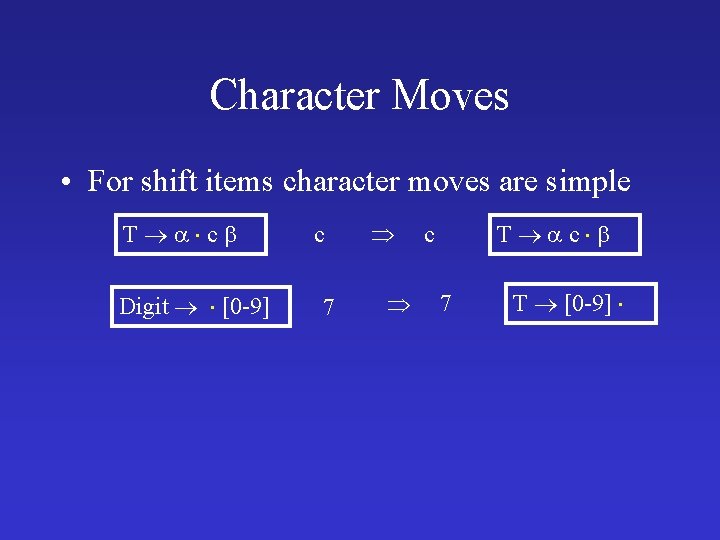 Character Moves • For shift items character moves are simple T c Digit [0