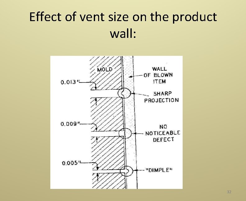 Effect of vent size on the product wall: 32 