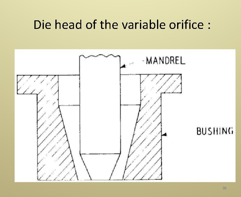 Die head of the variable orifice : 36 