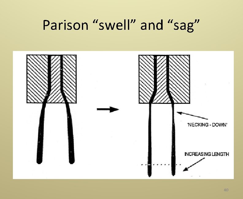 Parison “swell” and “sag” 40 
